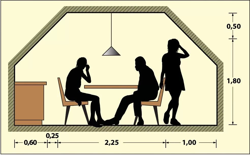 Высота стен мансардного этажа оптимальная. Высота стены мансардного этажа. Высота потолка мансардного этажа. Комфортная высота мансардного этажа. Высота стен 3 7