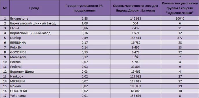 Ооо пример список. Название предприятия. Наименование фирмы. Самые популярные названия ООО. Название организаций список.