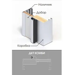 Глубина короба