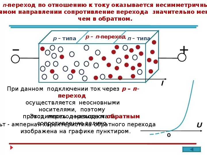 P-N переход при прямом и обратном напряжении. P–N-переход при подключении обратного напряжения. Ток через p-n переход осуществляется. Сопротивление пн перехода. Напряжений в прямом направлении в