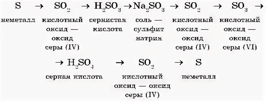 Ряд серы