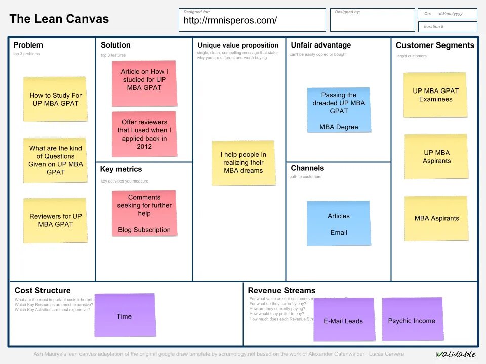 Бизнес модель леанканвас. Фреймворк Lean Canvas. Модель Лин канвас. Бизнес модель Лин канвас.