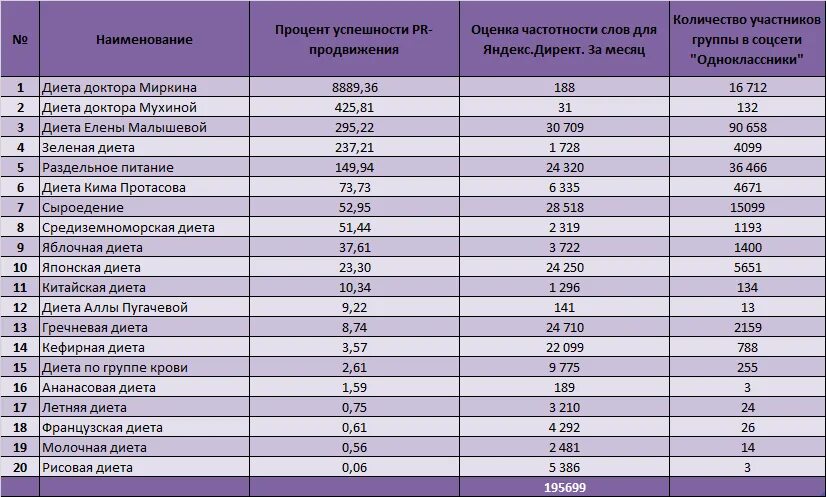 Какая страна производит телефоны. Производители смартфонов список. Страны производители смартфонов. Самые распространенные марки телевизоров. Марки телефонов таблицей.