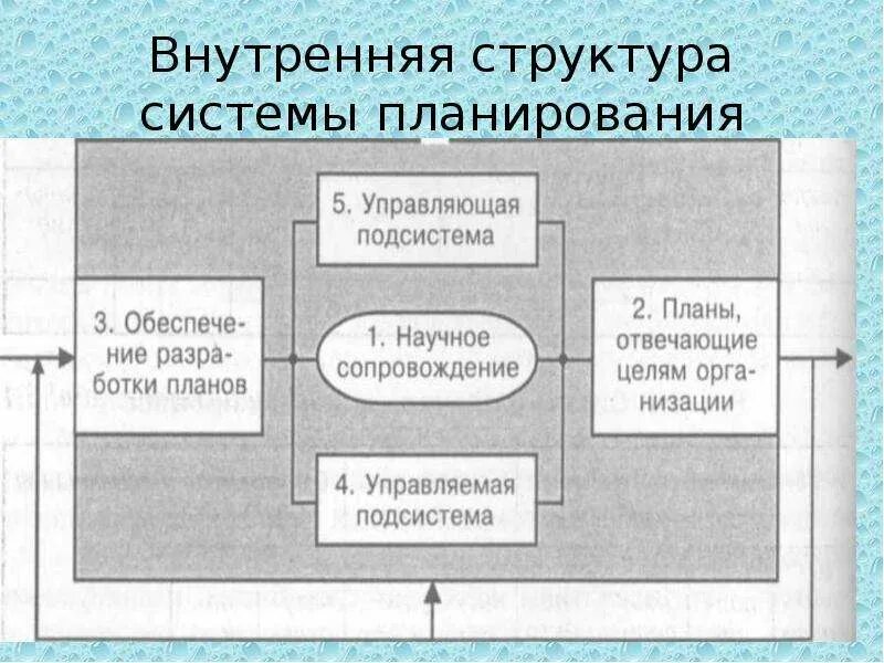 Перечислите основные компоненты внутренней среды организации. Внутренняя организационная структура предприятия. Внутренняя и внешняя структура физического упражнения таблица. Внутренняя среда фирмы схема. Наличие внутренней структуры.
