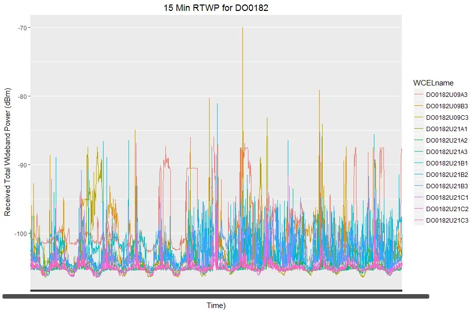 C time series. Time series.
