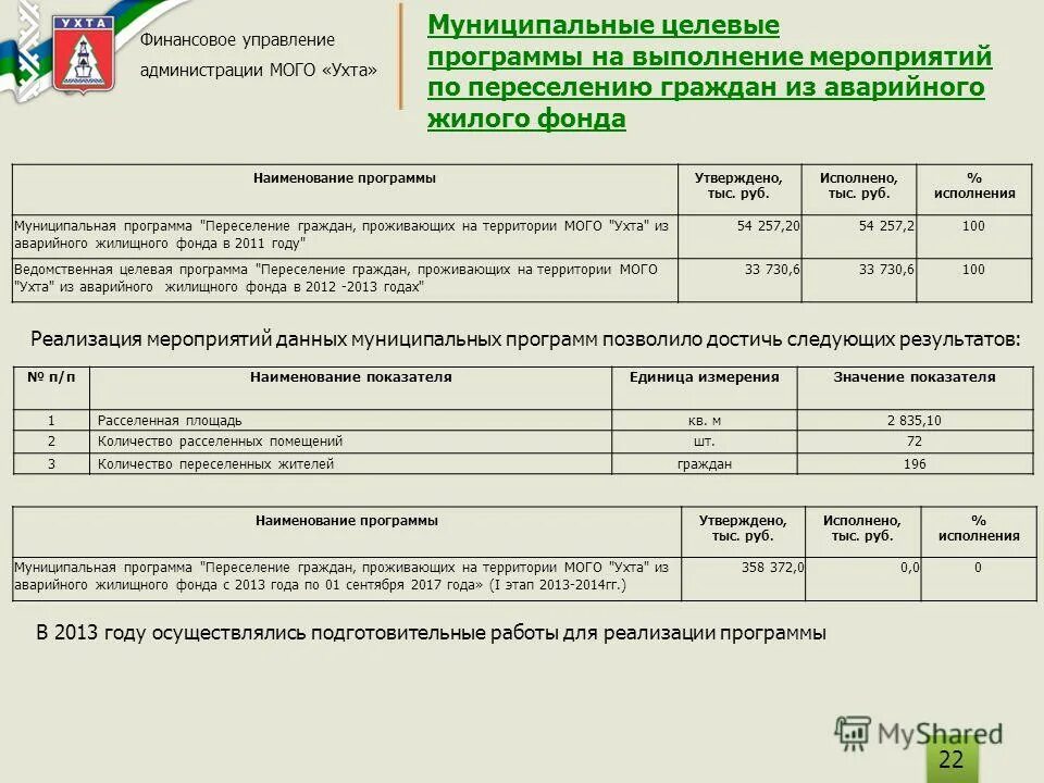Методика расчета показателя по переселению из аварийного жилья. Муниципальная программа переселение граждан из аварийного. Облигации мого ухта. Муниципальная программа переселение граждан из аварийного. Паспорт ведомственная целевая программа.