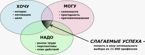 Тест психология профессий