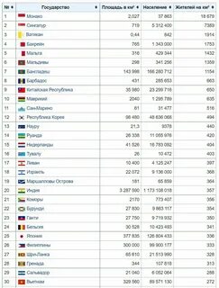 Страны с наименьшей плотностью населения в мире