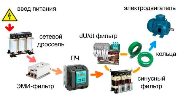 Преобразователь для чего он нужен. Сетевой дроссель для частотного преобразователя схема подключения. фильтр эмс для частотного преобразователя. эми фильтр для частотного преобразователя схема. частотный преобразователь для электродвигателя 380в.