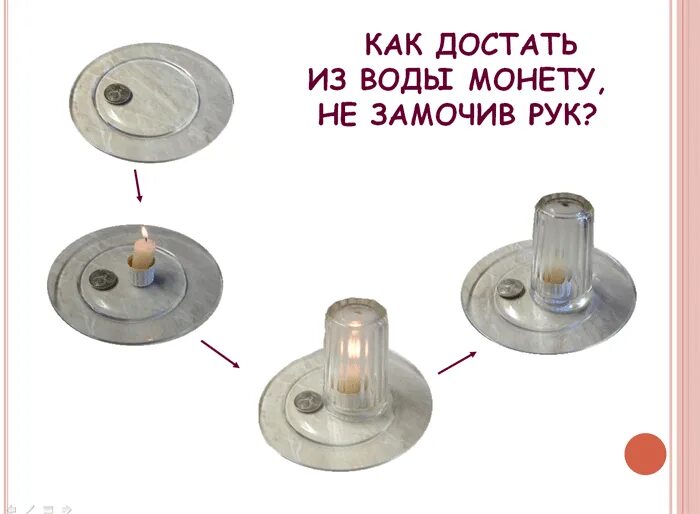 Монета для тележки супермаркета. Опыты с монетами. Эксперимент с монеткой и водой. Как вытащить монетку. Как вытащить монетку.