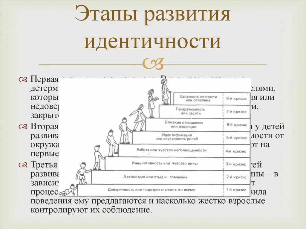 1 3 этапы развития по. Стадии идентичности. этапы развития. стадии развития. стадии развития идентичности.