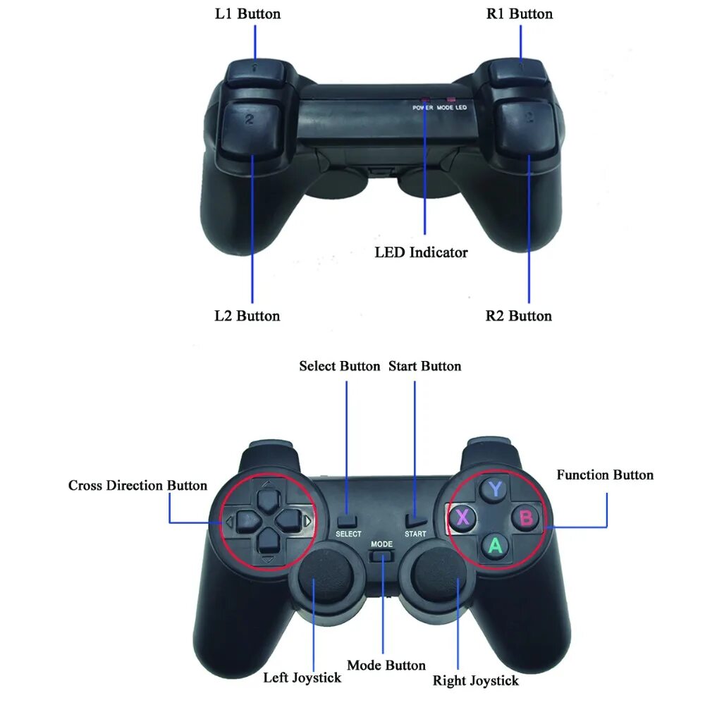 Части джойстика. Wireless Controller Gamepad 2.4g коробка. Джойстик PS 2 2.4 G. Игровая приставка 2.4g Wireless. 2.4 Wireless Controller Gamepad флкшув.