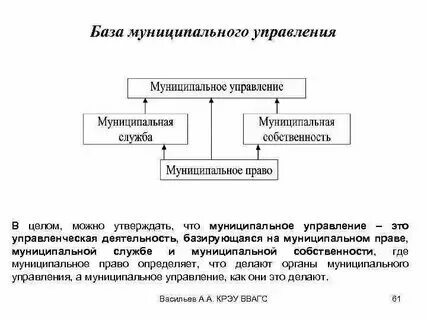 Муниципальное управления характеристики