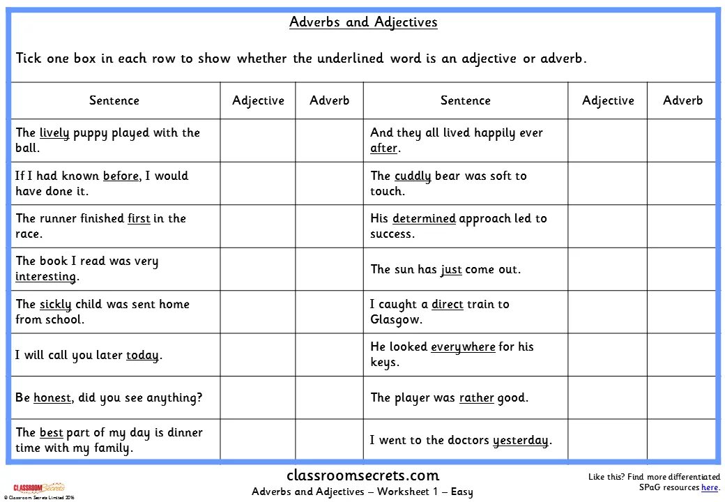 English sentence test. Adjectives and adverbs упражнения. Наречия в английском языке Worksheets. Adverb or adjective упражнения. Образование наречий в английском языке Worksheets.