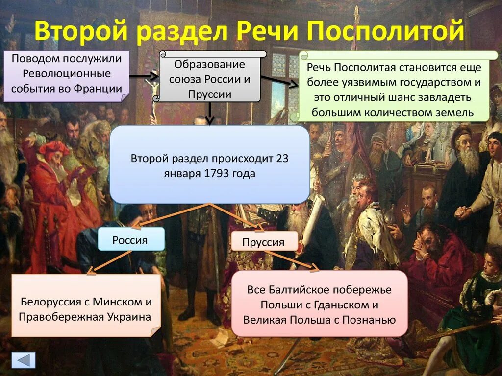 Укажите российского монарха при котором речь посполитая. Третий раздел речи Посполитой при Екатерине 2. Внешняя политика Екатерины 2 разделы речи Посполитой. Разделы речи Посполитой при Екатерине 2. Речь Посполитая второй раздел.