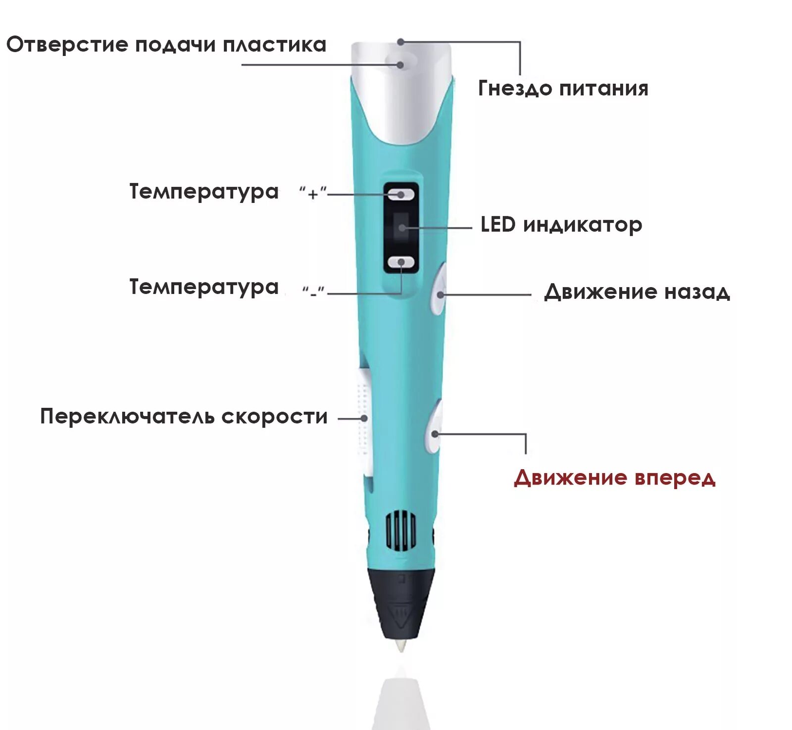 Как работают 3 ручкой. 3д ручка 3dpen-3. 3dpen-2 ручка внутренности. 3д ручка 3dpen-2. 3d Printing Pen Rp-100b зарядное устройство.