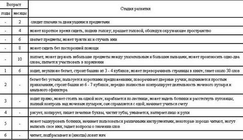 Шкала развития социальных отношений фамилия