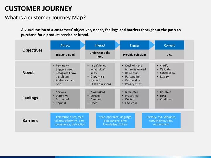 Types of consideration. Travelling vocabulary. Types of journeys. Инфографика виды животных. Types of holidays and holiday activities 6 класс.