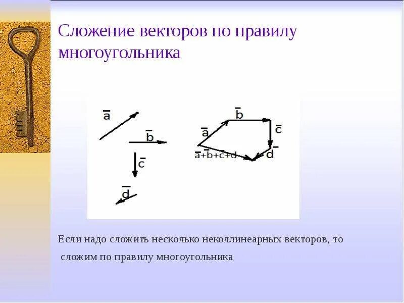 Сложение векторов по правилу многоугольника примеры Нулевой вектор многоугольника: найдено 88 изображений