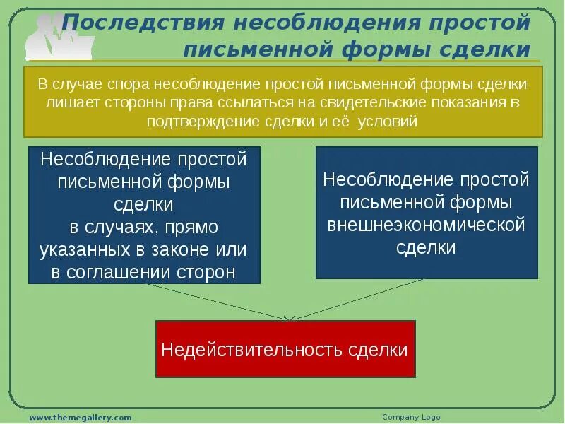 Несоблюдение формы сделки влечет ее