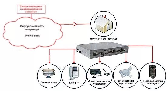 блок сопряжения п 166ц буу 02