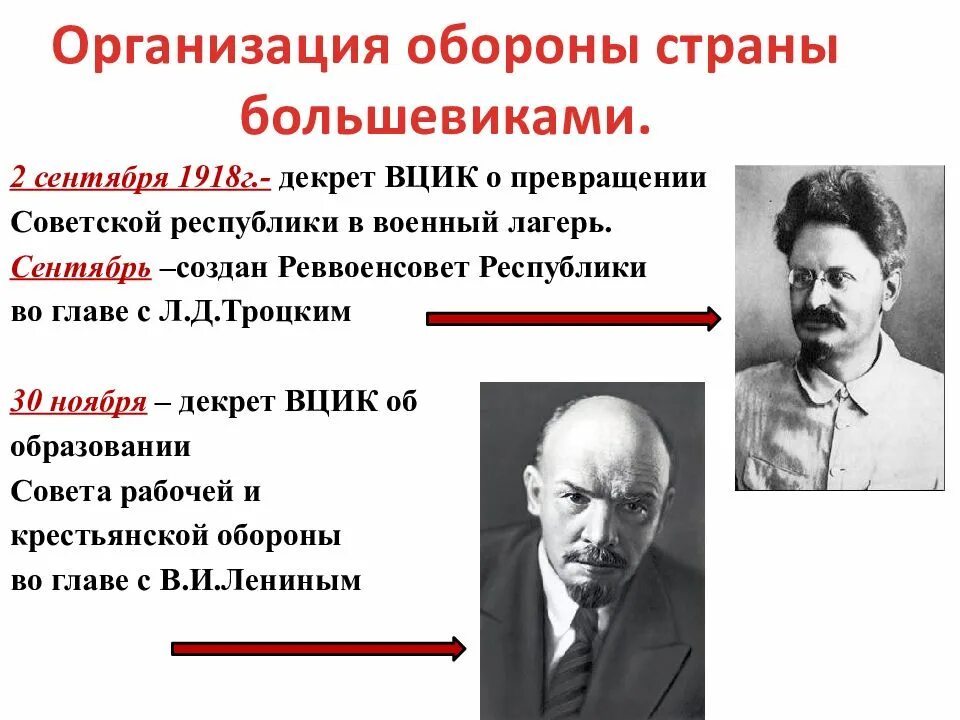 Образование большевиков. Троцкий 1918. Организация обороны страны большевиками.