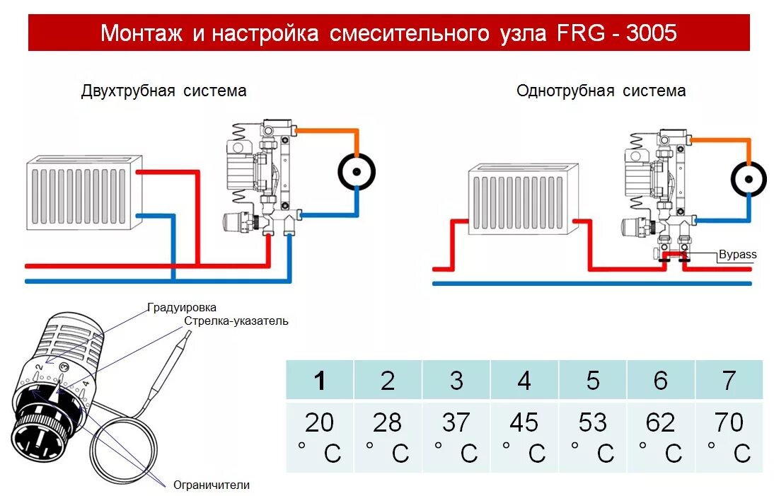 Регулировка температуры теплого пола. Регулировка термоголовки теплого водяного пола. Схема подключения тёплого пола термостат насос коллектор. Насос с регулировкой для теплого водяного пола. На какую температуру выставлять теплый пол