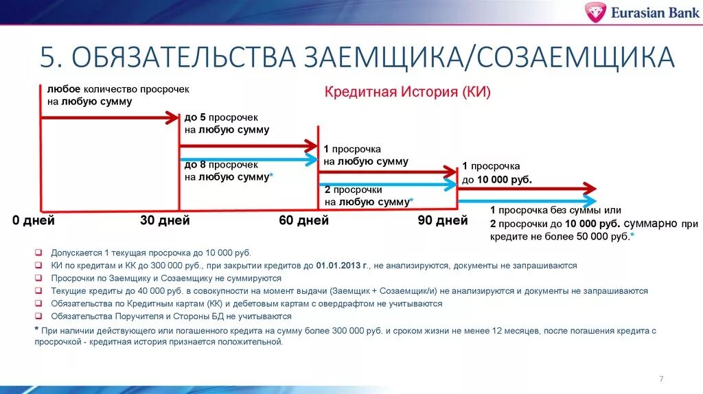 Кредитная история. Хорошая кредитная история. Кредитная история без просрочки. Заемщик и созаемщик в банке. Кредит при смерти заемщика