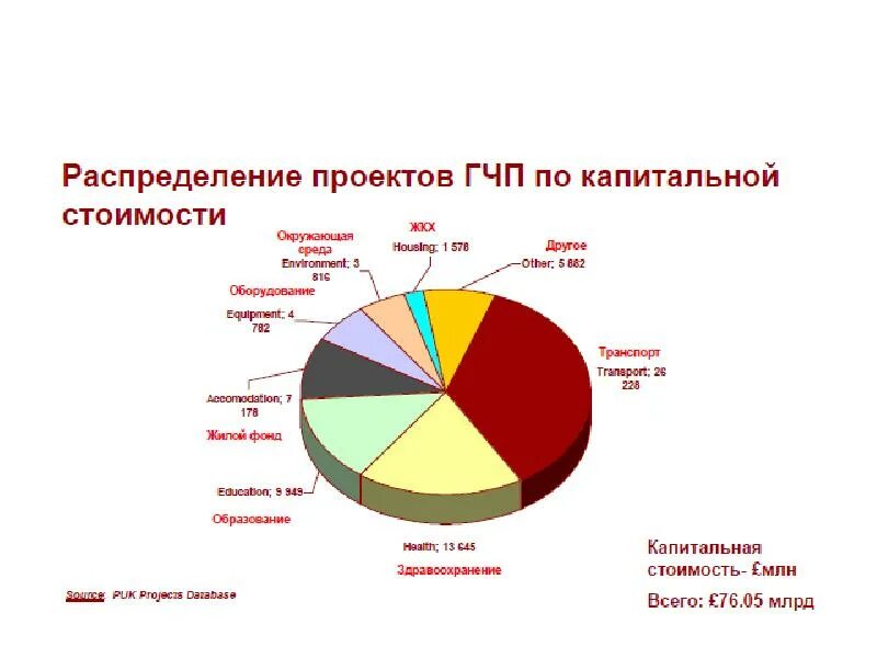 Гчп социальная сфера. Гчп проекты.