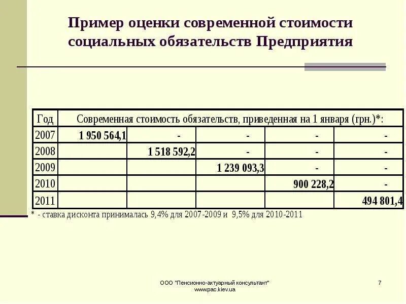 Предварительная оценка стоимости проекта. Методика оценки бизнеса. Оценка социальной стоимости. Оценка социальной стоимости. Методы оценки стоимости бизнеса.