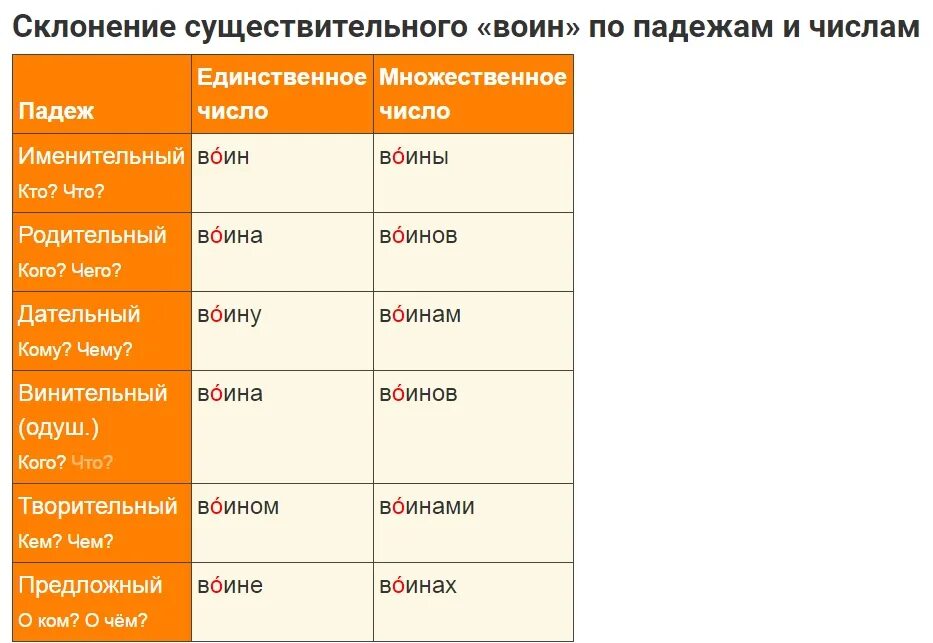 Табель множественное число. Существительные именительного падежа единственного числа. Падежи множественное число существительных. Именительный падеж единственного числа.