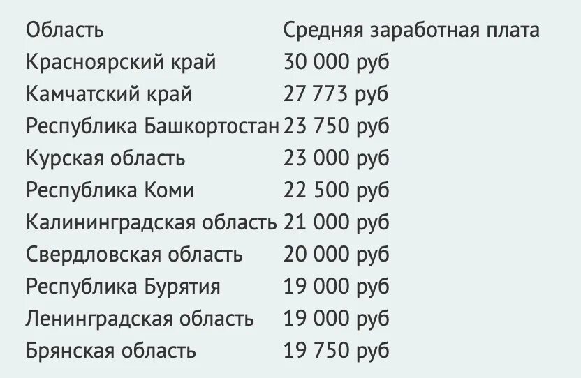 Кто сколько получает форум. Оклад судебного пристава. Зарплата судебных приставов в 2022. Оклады судебных приставов таблица. Оклады судебных приставов в 2021.