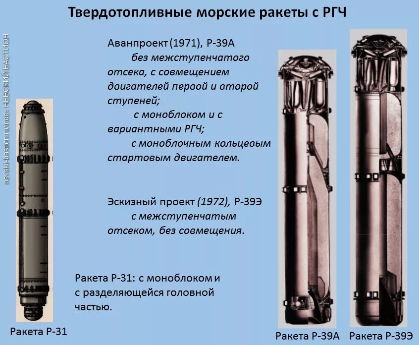 Твердотопливные двигатели 9м39. Твердотопливная ракета. Твердотопливный двигатель ракеты. Твёрдое топливо для ракет. Горючие ракеты