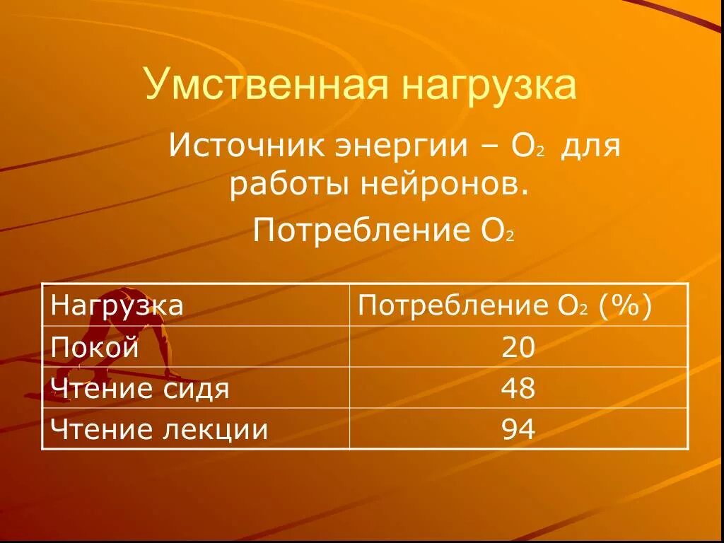 Интеллектуальные усилия. Умственная нагрузка. Интеллектуальная нагрузка. Биохимическая диагностика процесса утомления. Источники энергии для работы нервных клеток.