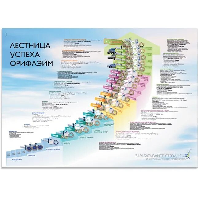 Орифлейм россия 2023. Лестница успеха Орифлейм 2023 Россия. Лестница успеха в Орифлейм 2023 год Россия. Лестница Орифлейм 2022. Лестница успеха Орифлэйм.