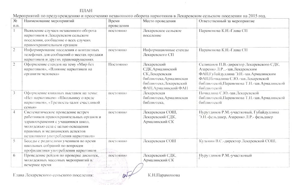 Направляем план мероприятий. План мероприятий по профилактике. План мероприятий по наркомании. План профилактических мероприятий наркотики. План по профилактике наркотиков.