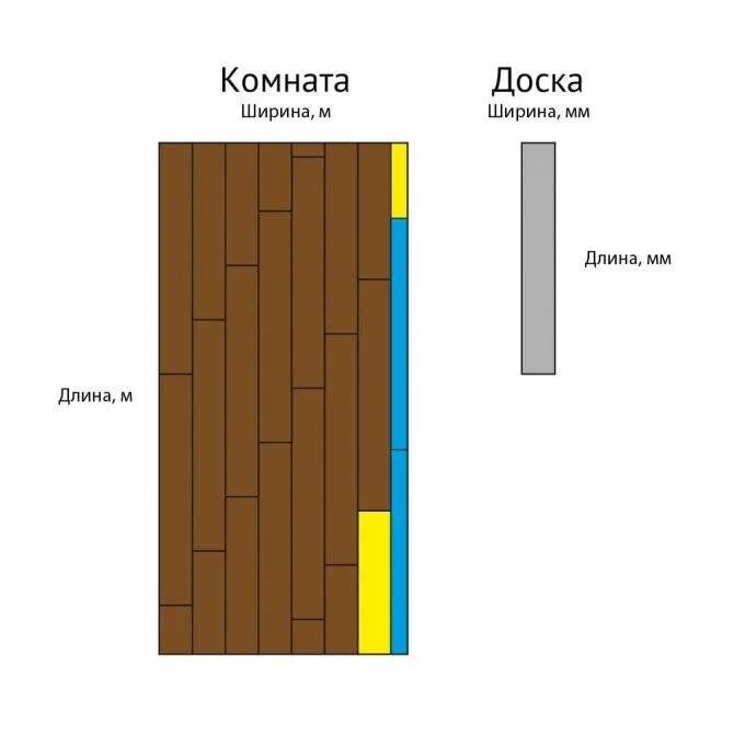 Посчитать доску на пол калькулятор