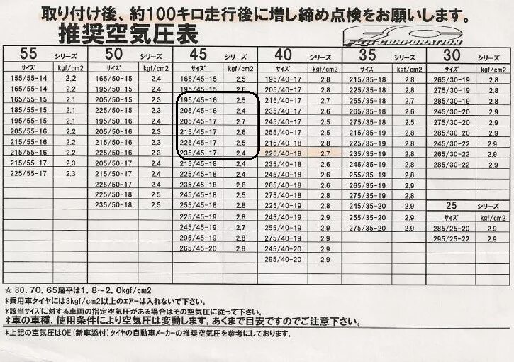 Давление в шинах автомобиля Фольксваген поло седан. Давление шин r15 185 65 Фольксваген поло. Давление шины lt 285 75 r16. 215/65 R16 зима давление в шинах. Какое давление в шинах эндуро