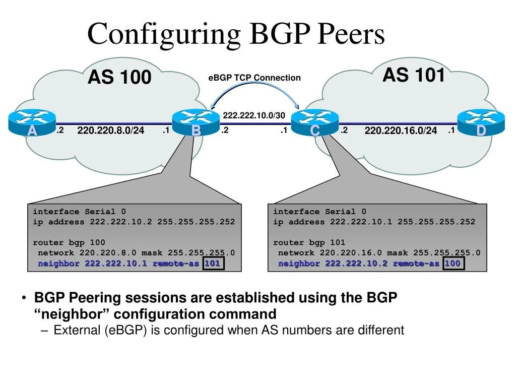 Peer authentication. Протоколы маршрутизации BGP. BGP сеть. BGP (border Gateway Protocol). Протокол BGP Cisco.