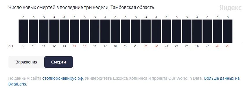 Количество погибших в сво из Тамбова.