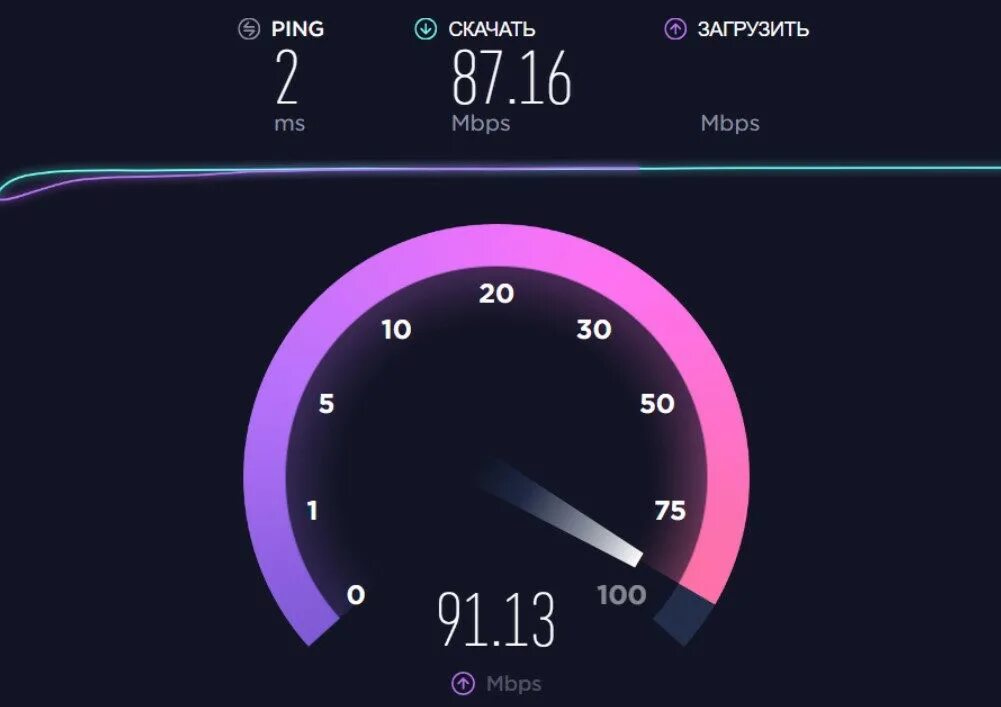 Спидтест нет проверить. Скорость интернета. спидтест. тест скорости интернета. спидтест скорости.