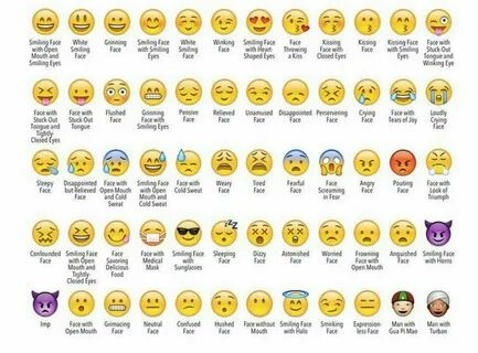 List Of Emoji Faces - Printable Form, Templates and Letter