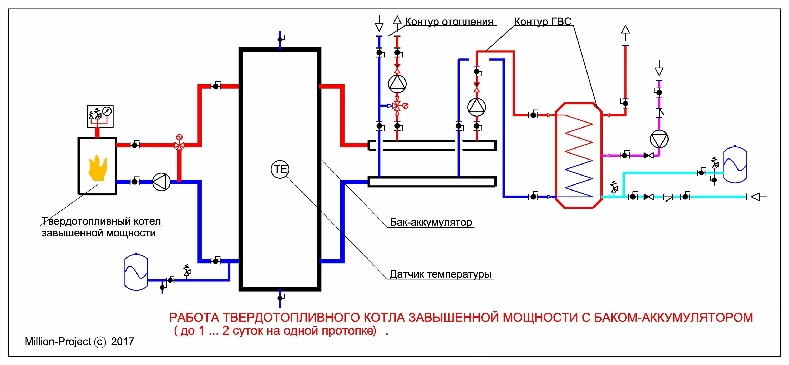 Схема подключения твердотопливного котла с аккумуляторным баком. Принципиальная схема электрического котла отопления. Схема обвязки твердотопливного котла с теплообменником. Схема котельной с твердотопливным котлом.