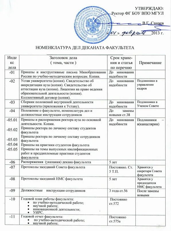 Номенклатура дел сроки хранения школа. Номенклатура дел организации в канцелярии. номенклатура дел в делопроизводстве организации. номенклатура дел отдел секретариат. номенклатура дел канцелярии пример.