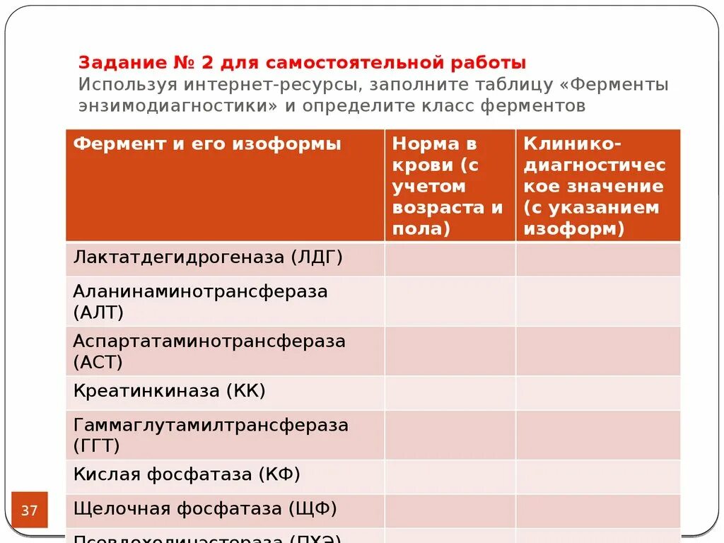 Заполните таблицу ферменты. Ферменты энзимодиагностики таблица. таблица классов ферментов. ферменты энзимодиагностики» и определите класс фермента.