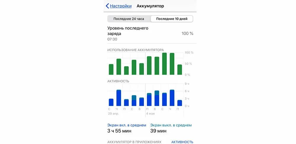 На сколько хватает зарядки айфона. Аккумулятор для iphone 11 Pro 100%. Статистика аккумулятора iphone. Сколько держит заряд айфон 11. Статистика использования ИАКБ.