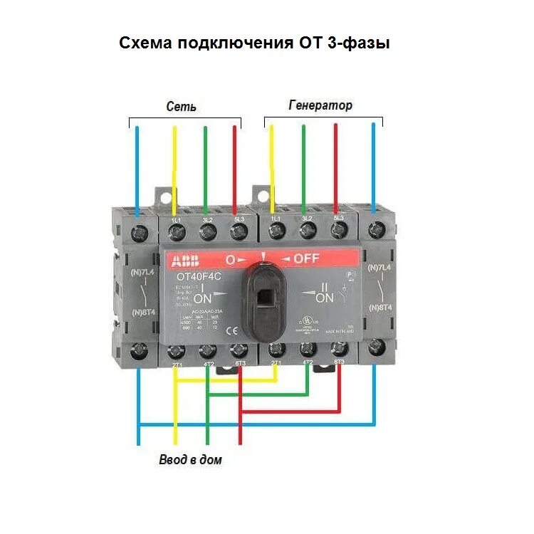 F ввод