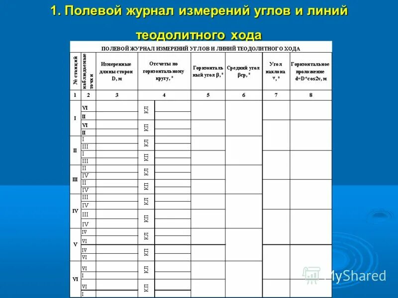 протяжённость теодолидного хода. теодолитные ходы допустимые. теодолитные ходы допустимые. допустимая длина теодолитного хода 1 500. допустимая длина теодолитного хода.