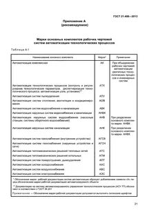 Системы гостов 12.2