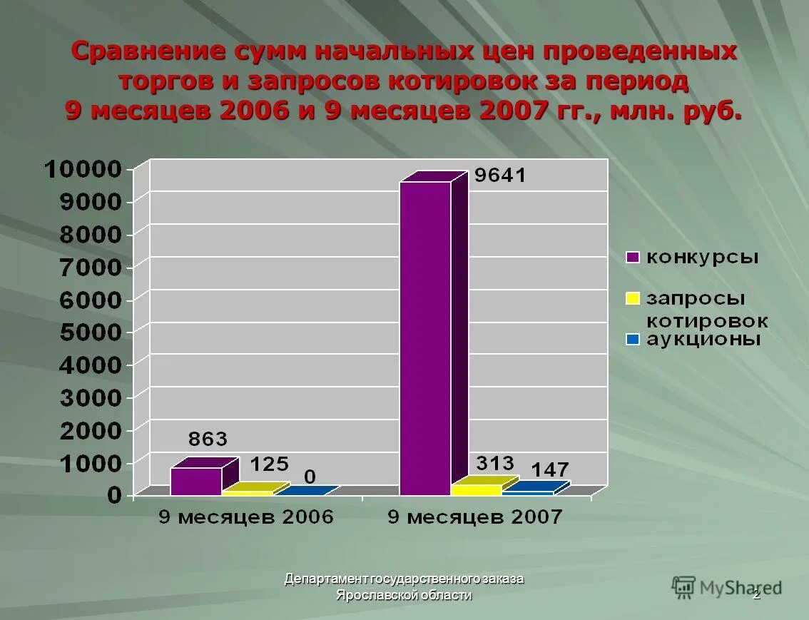 Сравнение выражений 1 класс. Четырёхразрядное число. Значение частного равно:. Четырех разрядное число. Сравнения сумм с 5 и 1.